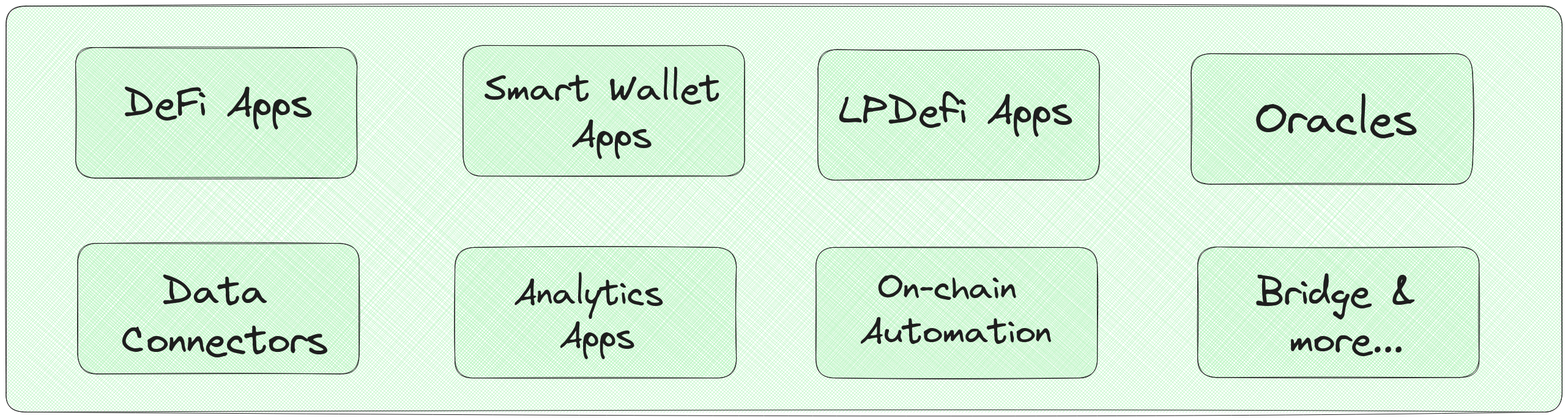 Steer Protocol Apps