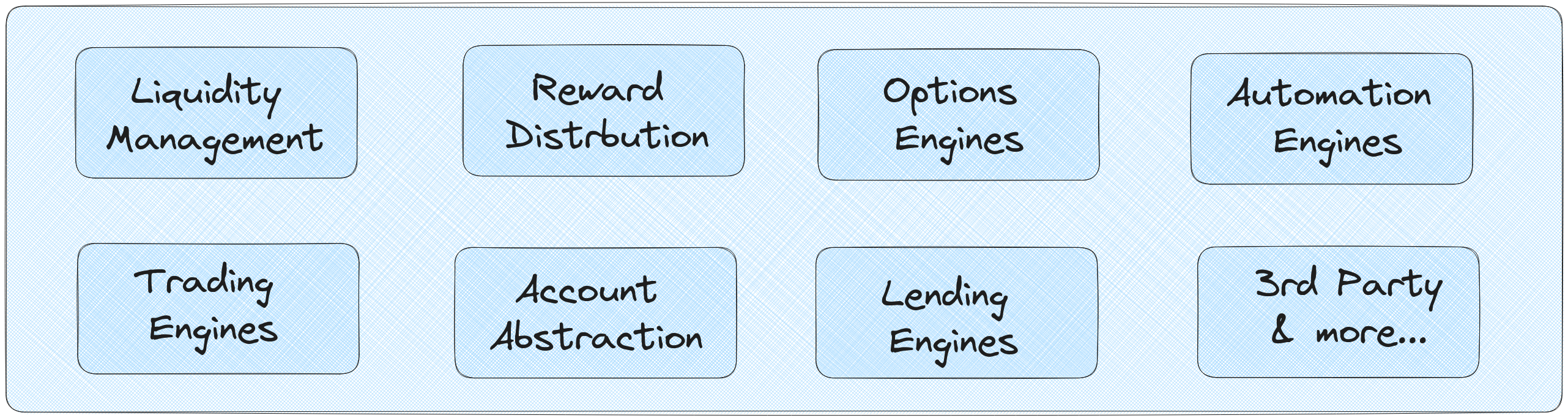 Steer Protocol Apps