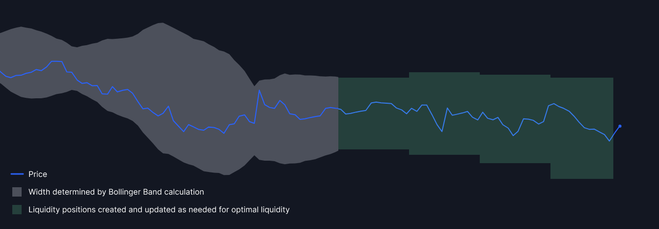 Elastic Expansion Strategy