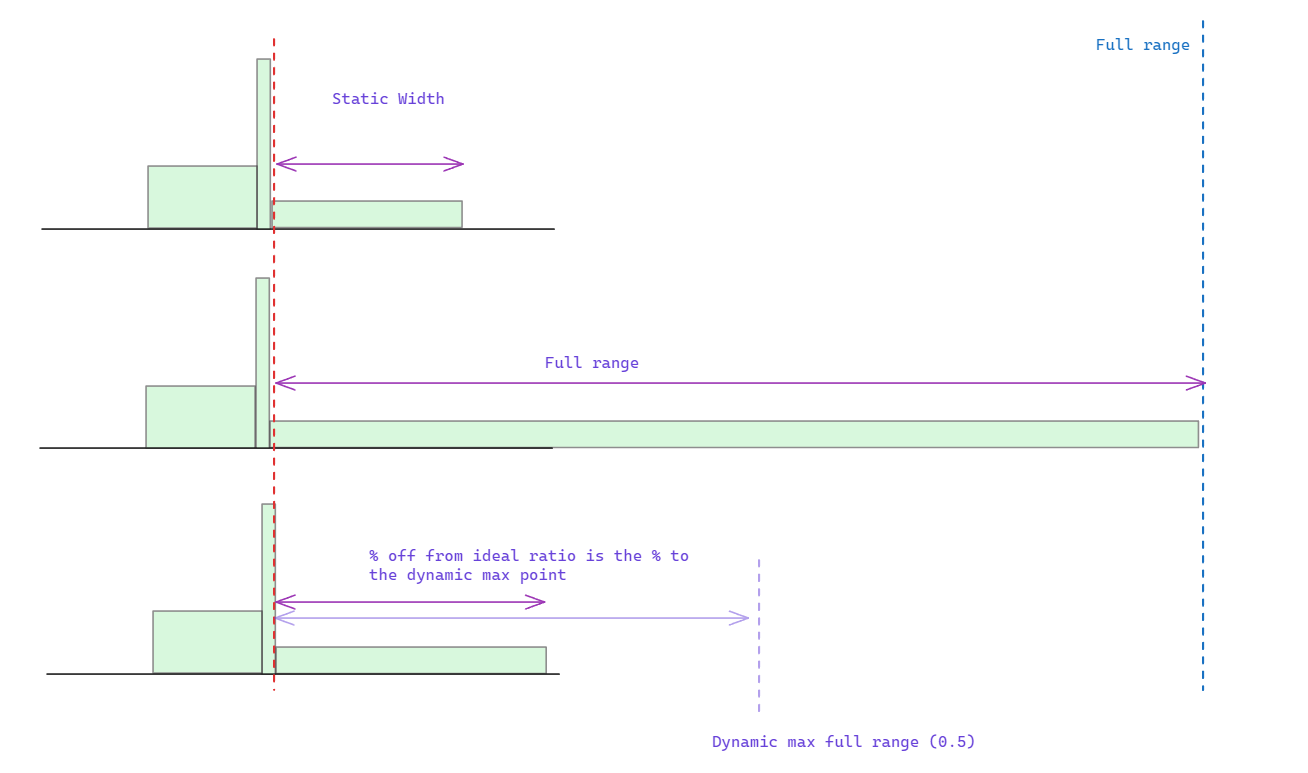 Fluid Liquidity Sprawl Types