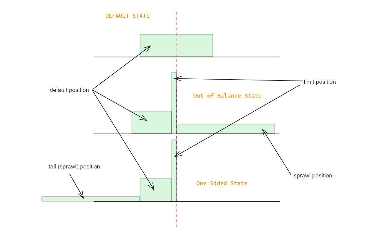 Fluid Liquidity States