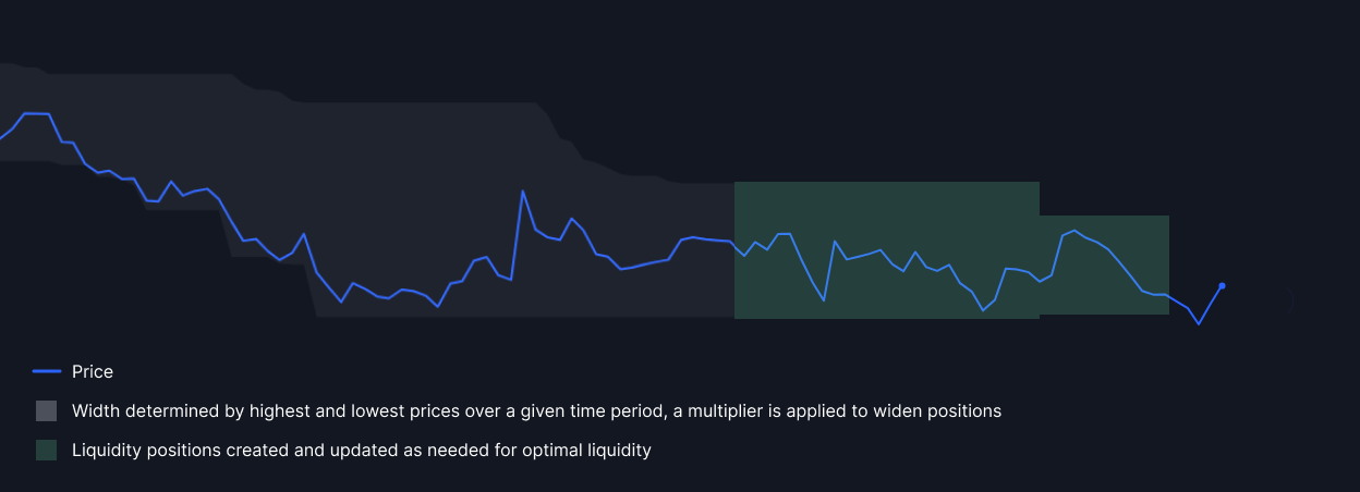 High Low Explaination