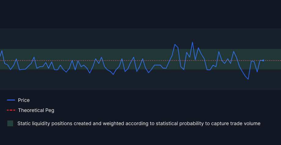 Static Stable Strategy