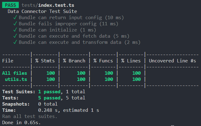 Successful tests